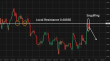 C:\fakepath\audusd-31032026-4.png