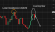 C:\fakepath\audusd-02042026-3.png