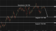 C:\fakepath\usdjpy-06042026-4.png