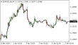 C:\fakepath\eurusd-07042026.png