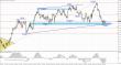 GBP USD 20110330 4H.jpg