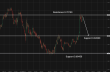 C:\fakepath\audusd-08042026-5.png