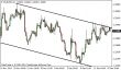 eurusd 16122014-1.png