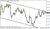 eurusd 16122014-1.png