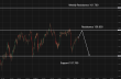 C:\fakepath\usdjpy-10042026-5.png