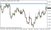 eurusd 16122014-6.png