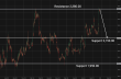 C:\fakepath\ethusd-14042026-1.png