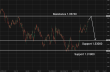 C:\fakepath\gbpusd-14042026-2.png