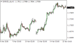 C:\fakepath\eurusd-15042026.png
