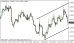 eurusd 17122014-5.png