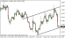 eurusd 18122014-1.png