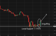 C:\fakepath\eurusd-21042026-1.png