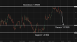 C:\fakepath\gbpusd-21042026-4.png