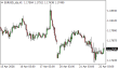 C:\fakepath\eurusd-22042026.png