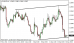 eurusd 19122014-1.png