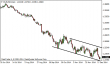 eurusd 22122014-tydenik.png