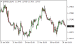 C:\fakepath\eurusd-29042026.png