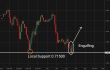 C:\fakepath\audusd-29042026-2.png