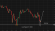 C:\fakepath\eurusd-29042026-4.png