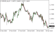 C:\fakepath\eurusd-30042026.png