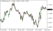 C:\fakepath\eurusd-01052026.png