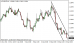 eurusd 23122014-5.png