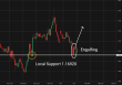 C:\fakepath\eurusd-04052026-4.png