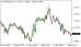 C:\fakepath\eurusd-05052026.png