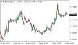 C:\fakepath\eurusd-07052026.png