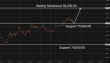 C:\fakepath\btcusd-07052026-3.png