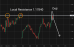 C:\fakepath\eurusd-11052026-2.png