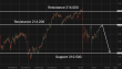 C:\fakepath\gbpjpy-11052026-3.png
