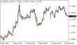 C:\fakepath\eurusd-12052026.png