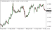 C:\fakepath\eurusd-12052026.png