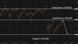 C:\fakepath\usdjpy-12052026-3.png