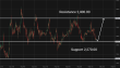 C:\fakepath\ethusd-12052026-5.png