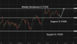 C:\fakepath\audusd-12052026-6.png