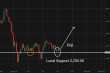C:\fakepath\ethusd-14052026-1.png