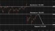 C:\fakepath\usdjpy-14052026-3.png