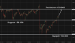 C:\fakepath\usdjpy-15052026-4.png