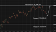 C:\fakepath\btcusd-18052026-4.png