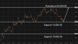 C:\fakepath\btcusd-19052026-6.png