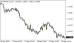 C:\fakepath\eurusd-20052026.png