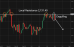 C:\fakepath\ethusd-20052026-3.png