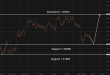 C:\fakepath\gbpusd-20052026-4.png