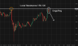 C:\fakepath\usdjpy-21052026-1.png