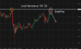 C:\fakepath\usdjpy-21052026-1.png