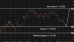 C:\fakepath\eurusd-21052026-4.png