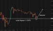 C:\fakepath\eurusd-22052026-1.png