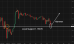 C:\fakepath\eurusd-22052026-1.png
